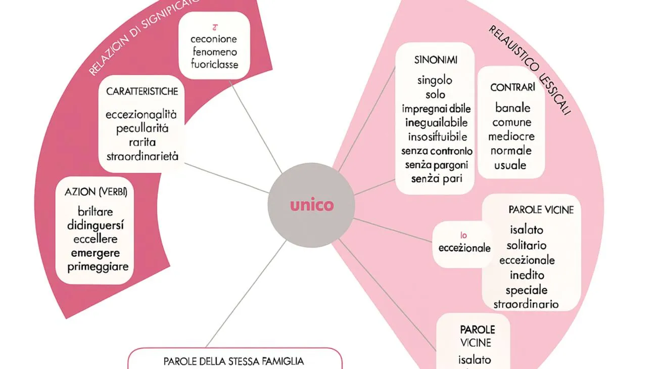 Non è come parli, ma come ascolti: il tuo modo di fare rivela una personalità rara secondo gli psicologi Wed May 28 2025 07:35:35 GMT+0000 (Coordinated Universal Time)"