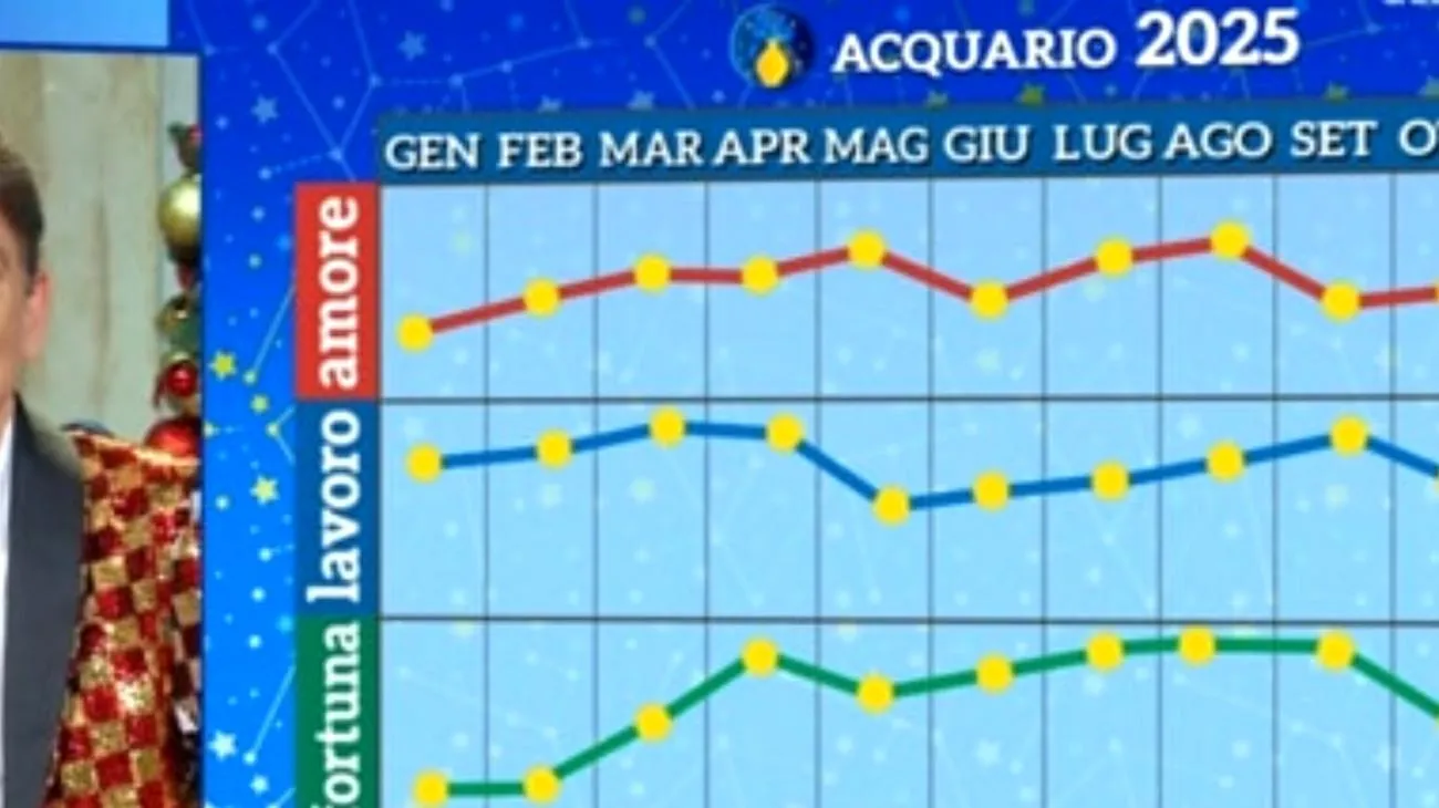 Paolo Fox, l'oroscopo e quel segreto virale che sta unendo boomer e Gen Z: lo hai notato anche tu? Sat May 10 2025 17:06:51 GMT+0000 (Coordinated Universal Time)"