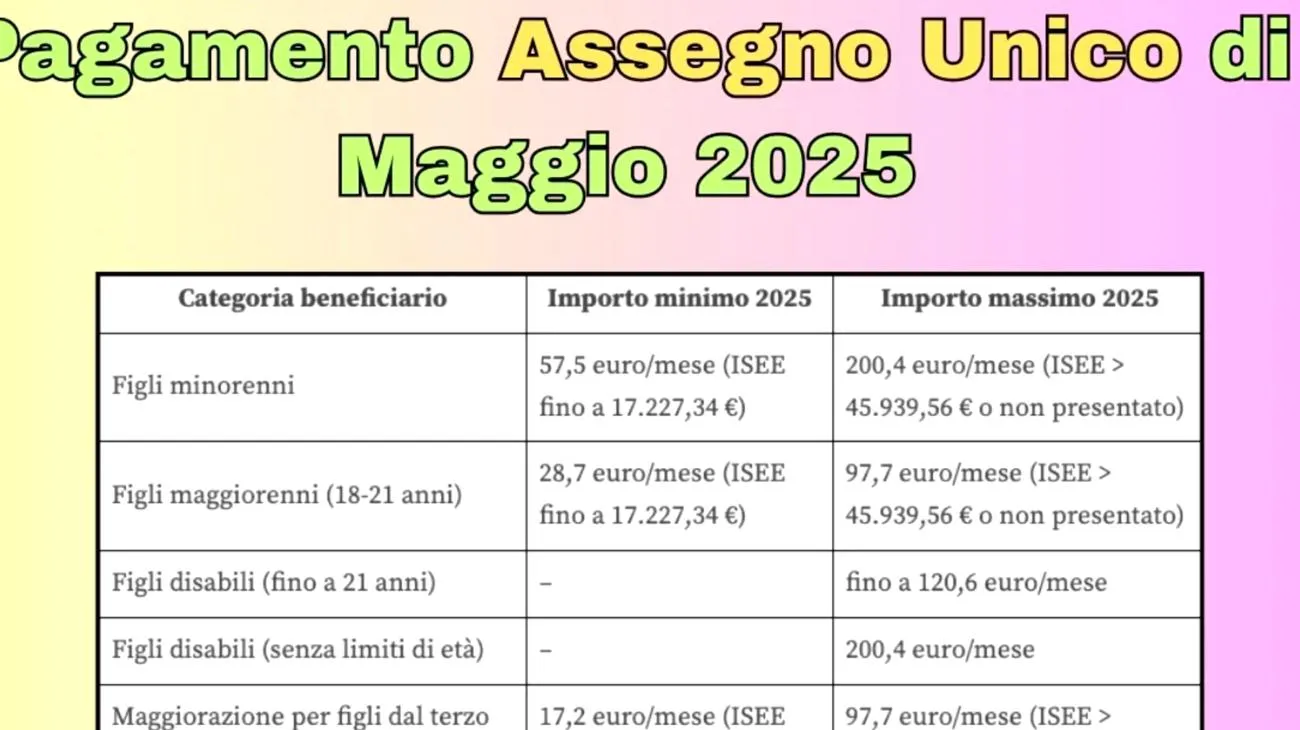 Stai ricevendo solo 57 euro di assegno unico a maggio? Ecco come triplicarlo in un'ora Mon May 05 2025 17:46:18 GMT+0000 (Coordinated Universal Time)"